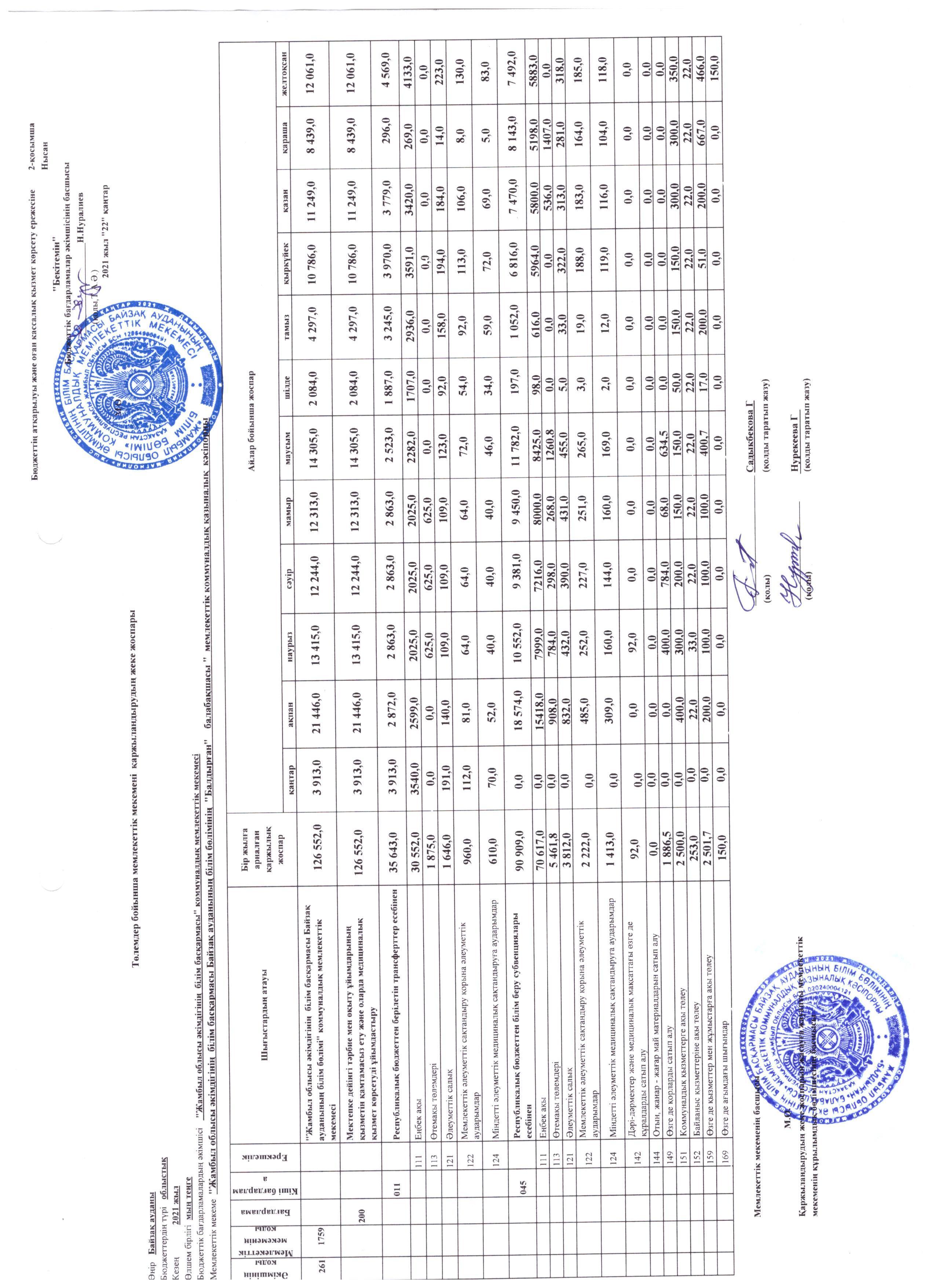 Төлемдер бойынша мемлекеттік мекемені қаржыландырудың жеке жоспары