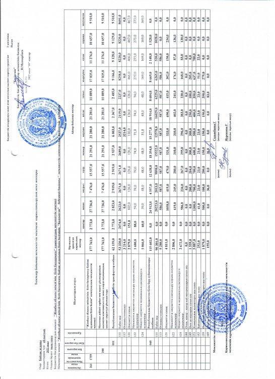 Төлемдер бойынша мемлекеттік мекемені қаржыландыру жеке жоспары