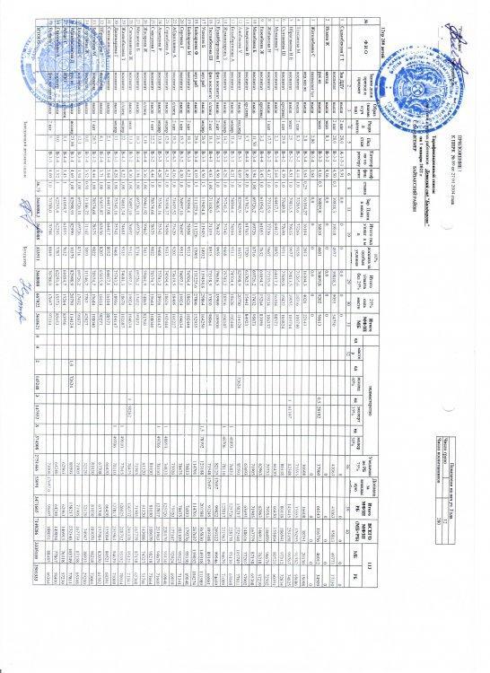 Тарификационный список