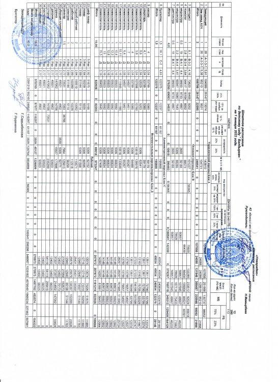 Штатное расписание по детскому саду "Балдырган" на 1 января 2022 года
