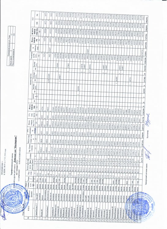 Тарификационный список