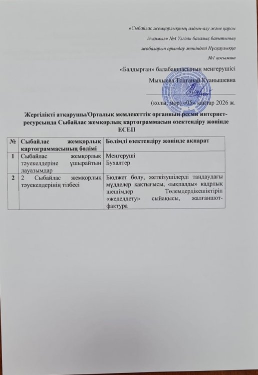 Сыбайлас жемқорлық тәуекелдеріне ұшырайтын лауазымдар. Картограмма